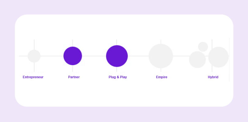 Stage of Growth Image