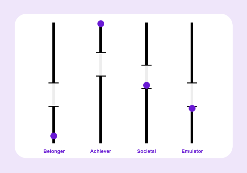 Values Image